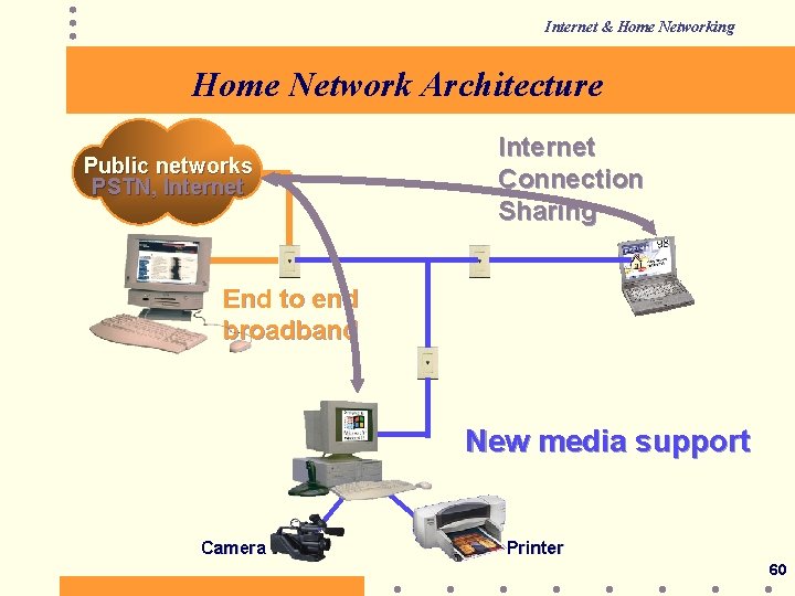 Internet & Home Networking Home Network Architecture Public networks PSTN, Internet Connection Sharing End