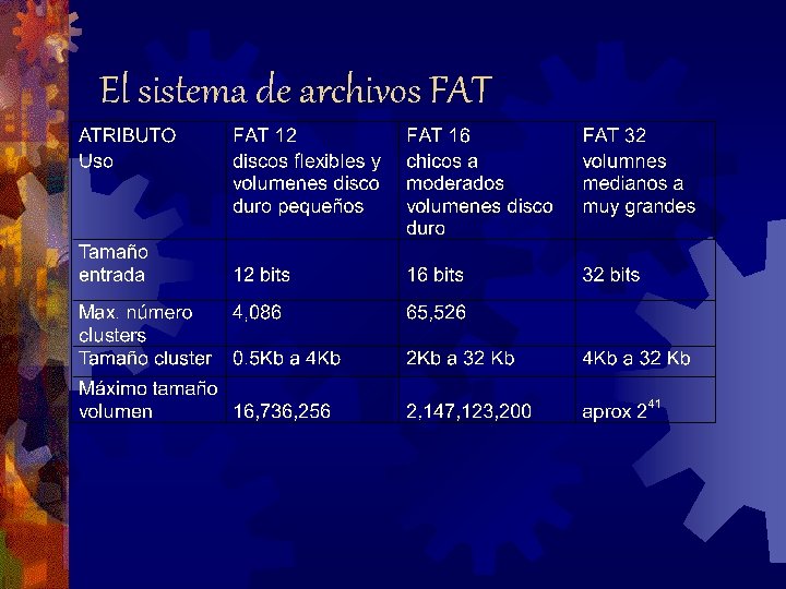 El sistema de archivos FAT 