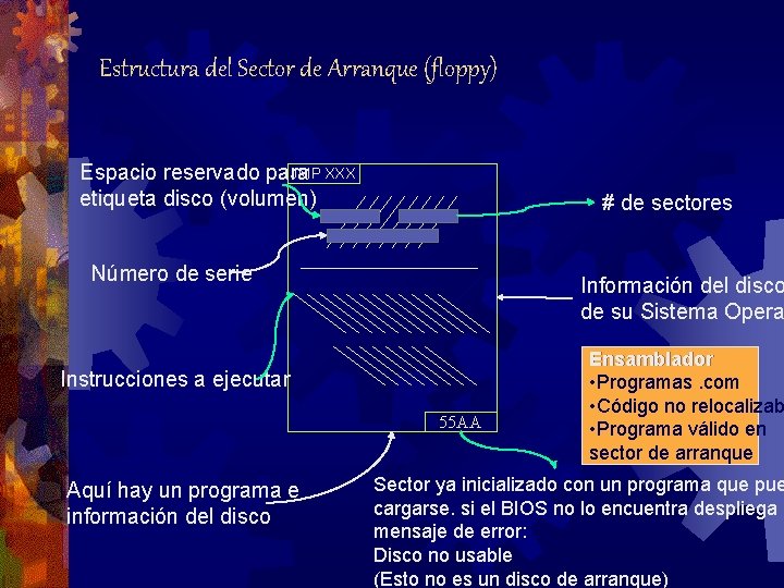 Estructura del Sector de Arranque (floppy) JMP XXX Espacio reservado para etiqueta disco (volumen)