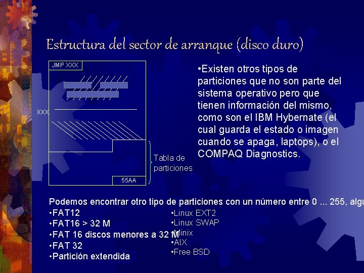 Estructura del sector de arranque (disco duro) JMP XXX xxx Tabla de particiones •