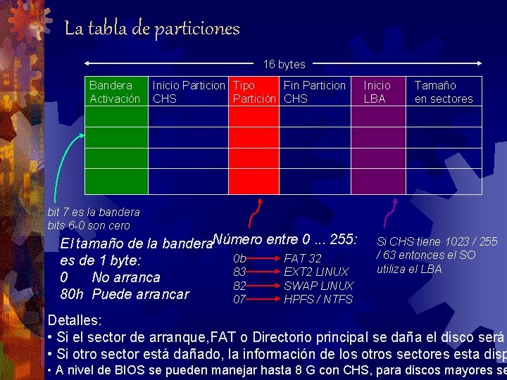 La tabla de particiones 16 bytes Bandera Activación Inicio Particion Tipo Fin Particion CHS