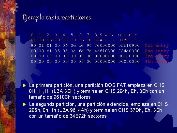 Ejemplo tabla particiones 0. DL 80 00 00 00 1. DH 01 00 00