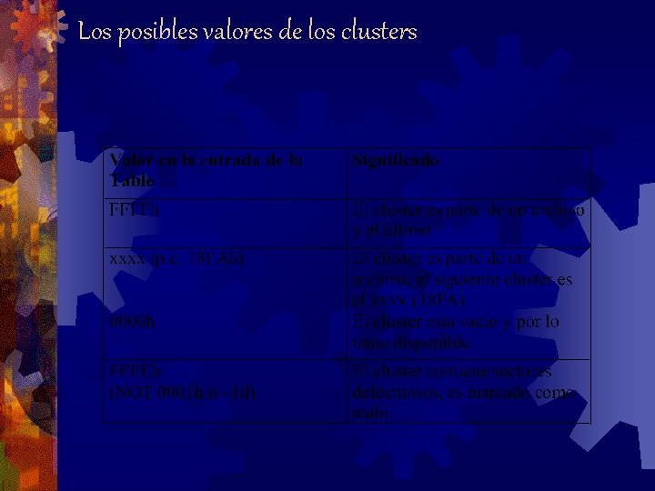 Los posibles valores de los clusters 