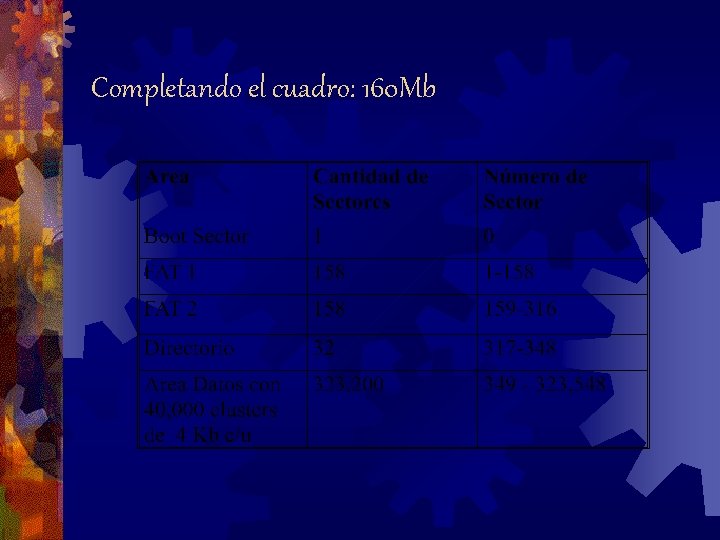 Completando el cuadro: 160 Mb 