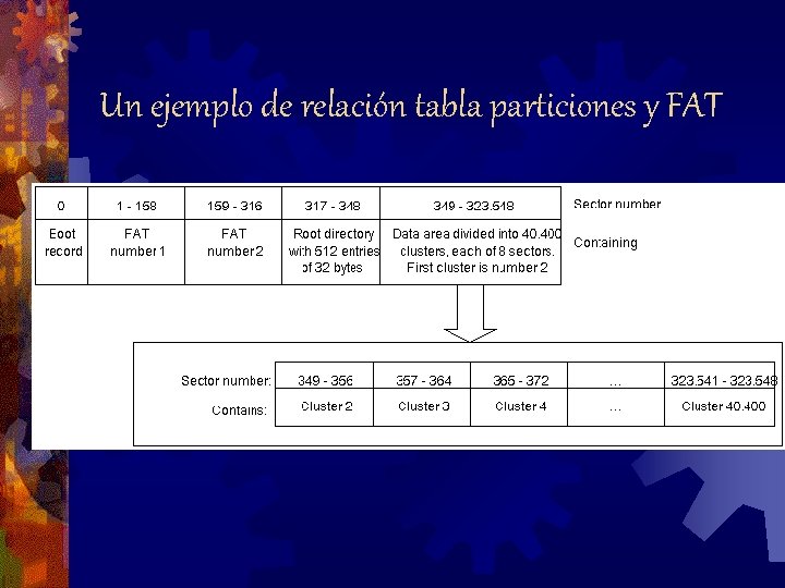 Un ejemplo de relación tabla particiones y FAT 