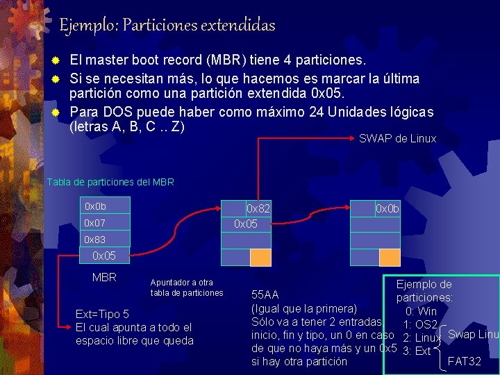Ejemplo: Particiones extendidas El master boot record (MBR) tiene 4 particiones. ® Si se