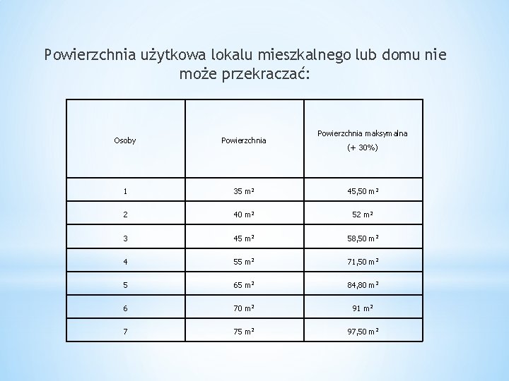Powierzchnia użytkowa lokalu mieszkalnego lub domu nie może przekraczać: Powierzchnia maksymalna Osoby Powierzchnia 1 Powierzchnia użytkowa lokalu mieszkalnego lub domu nie może przekraczać: Powierzchnia maksymalna Osoby Powierzchnia 1