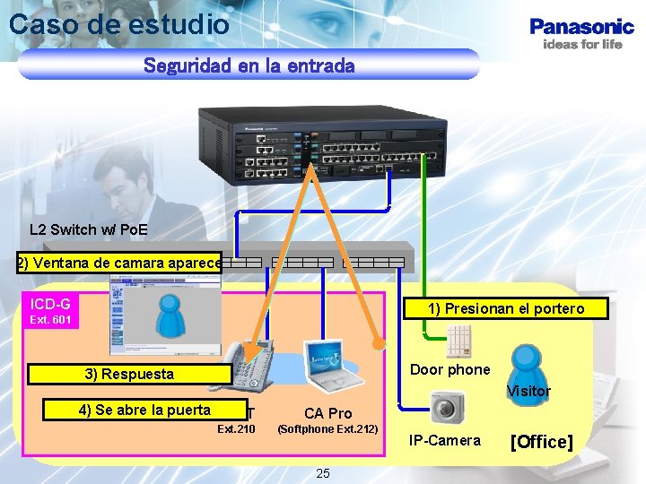 Caso de estudio Seguridad en la entrada L 2 Switch w/ Po. E 2)