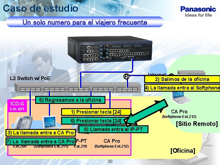 Caso de estudio Un solo numero para el viajero frecuente R L 2 Switch