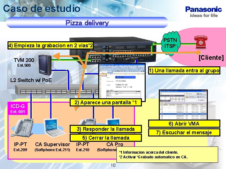 Caso de estudio Pizza delivery PSTN ITSP 4) Empieza la grabacion en 2 vias*2