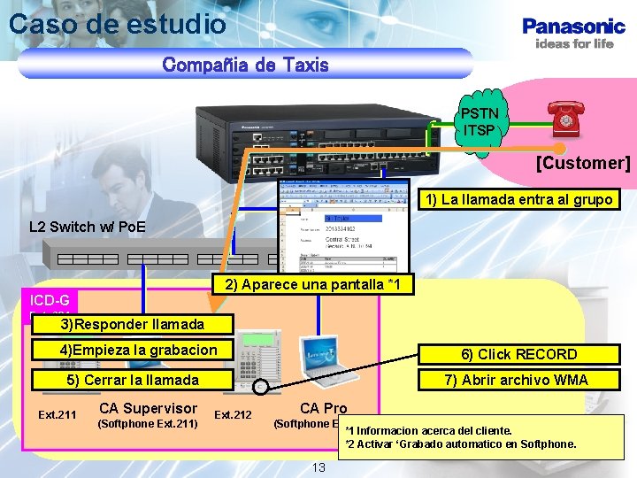 Caso de estudio Compañia de Taxis PSTN ITSP [Customer] 1) La llamada entra al