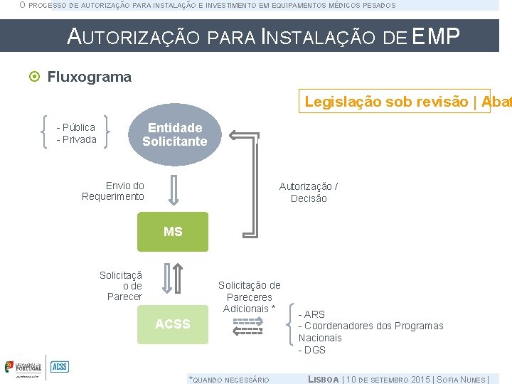 O PROCESSO DE AUTORIZAÇÃO PARA INSTALAÇÃO E INVESTIMENTO EM EQUIPAMENTOS MÉDICOS PESADOS AUTORIZAÇÃO PARA