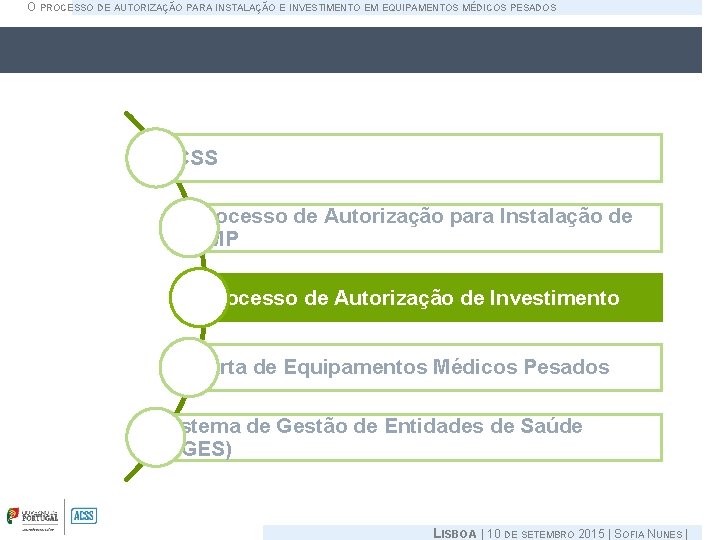 O PROCESSO DE AUTORIZAÇÃO PARA INSTALAÇÃO E INVESTIMENTO EM EQUIPAMENTOS MÉDICOS PESADOS ACSS Processo