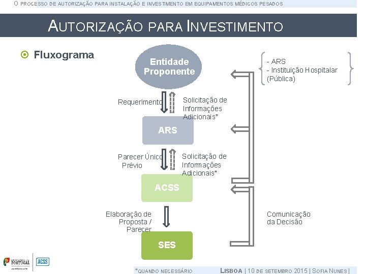 O PROCESSO DE AUTORIZAÇÃO PARA INSTALAÇÃO E INVESTIMENTO EM EQUIPAMENTOS MÉDICOS PESADOS AUTORIZAÇÃO PARA O PROCESSO DE AUTORIZAÇÃO PARA INSTALAÇÃO E INVESTIMENTO EM EQUIPAMENTOS MÉDICOS PESADOS AUTORIZAÇÃO PARA