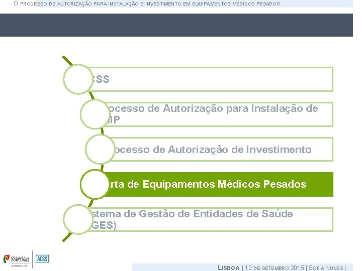 O PROCESSO DE AUTORIZAÇÃO PARA INSTALAÇÃO E INVESTIMENTO EM EQUIPAMENTOS MÉDICOS PESADOS ACSS Processo O PROCESSO DE AUTORIZAÇÃO PARA INSTALAÇÃO E INVESTIMENTO EM EQUIPAMENTOS MÉDICOS PESADOS ACSS Processo