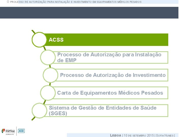 O PROCESSO DE AUTORIZAÇÃO PARA INSTALAÇÃO E INVESTIMENTO EM EQUIPAMENTOS MÉDICOS PESADOS ACSS Processo