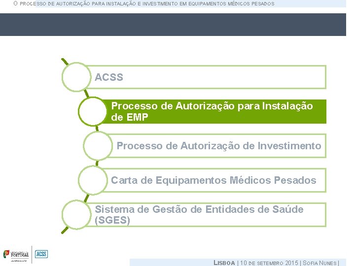 O PROCESSO DE AUTORIZAÇÃO PARA INSTALAÇÃO E INVESTIMENTO EM EQUIPAMENTOS MÉDICOS PESADOS ACSS Processo