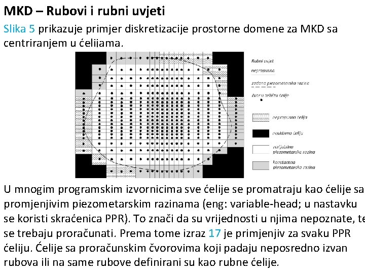MKD – Rubovi i rubni uvjeti Slika 5 prikazuje primjer diskretizacije prostorne domene za
