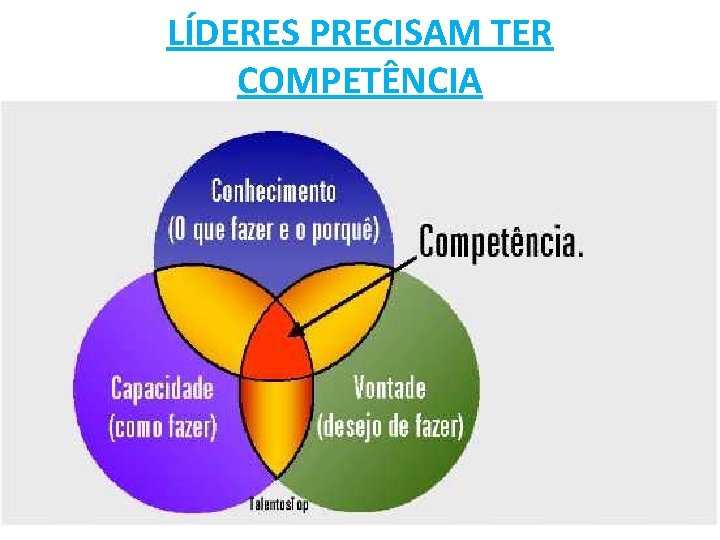 LÍDERES PRECISAM TER COMPETÊNCIA 