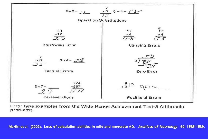 Martin et al. (2003). Loss of calculation abilities in mild and moderate AD. Archives Martin et al. (2003). Loss of calculation abilities in mild and moderate AD. Archives