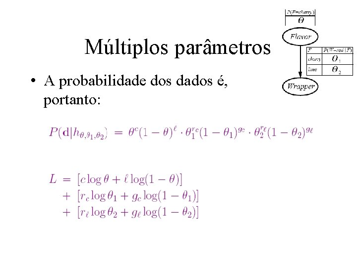 Múltiplos parâmetros • A probabilidade dos dados é, portanto: 