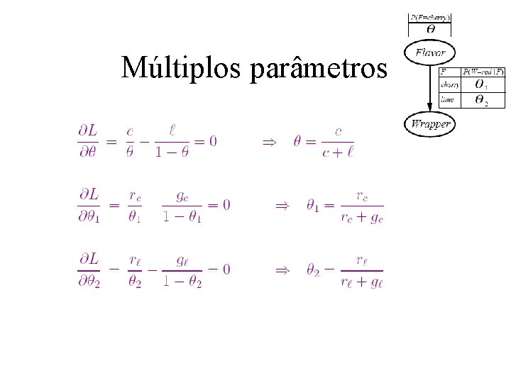 Múltiplos parâmetros 