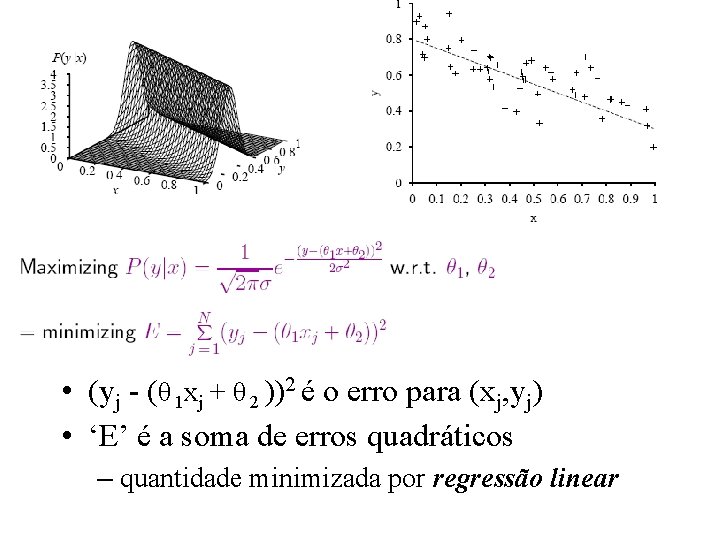  • (yj - (θ 1 xj + θ 2 ))2 é o erro