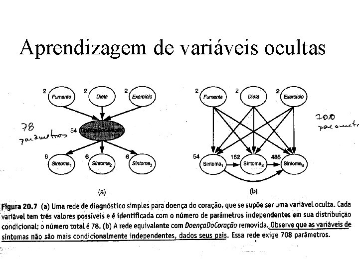 Aprendizagem de variáveis ocultas 