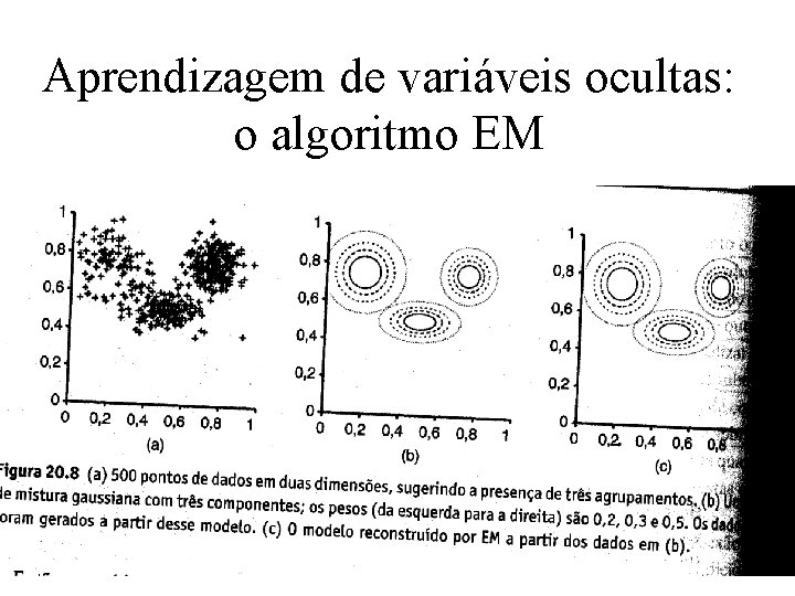 Aprendizagem de variáveis ocultas: o algoritmo EM 
