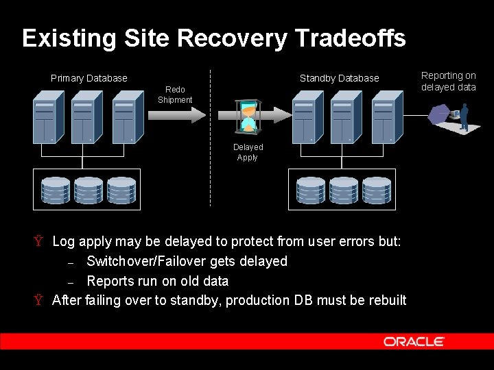 Existing Site Recovery Tradeoffs Primary Database Standby Database Redo Shipment Delayed Apply Ÿ Log