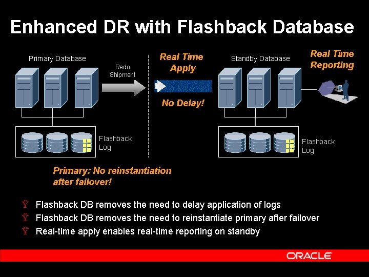 Enhanced DR with Flashback Database Primary Database Redo Shipment Real Time Apply Standby Database