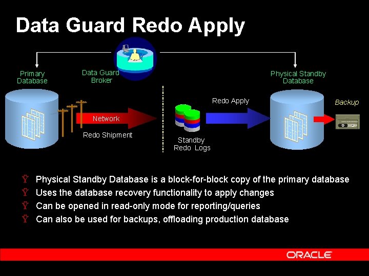 Data Guard Redo Apply Primary Database Data Guard Broker Physical Standby Database Redo Apply