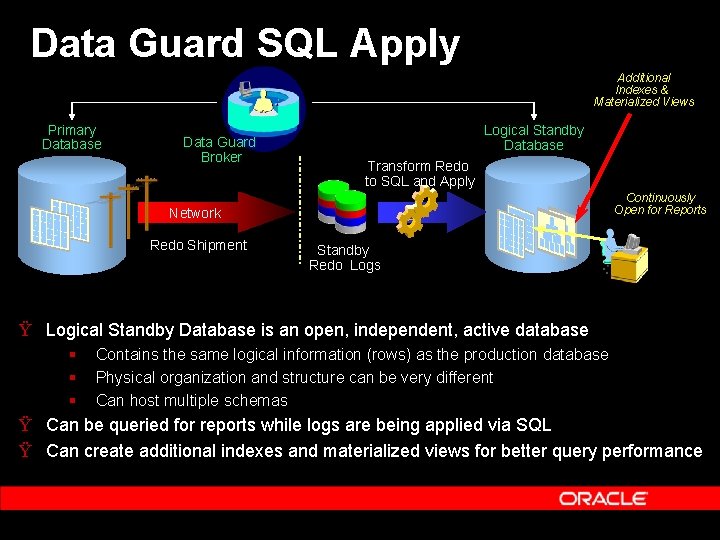 Data Guard SQL Apply Additional Indexes & Materialized Views Primary Database Data Guard Broker