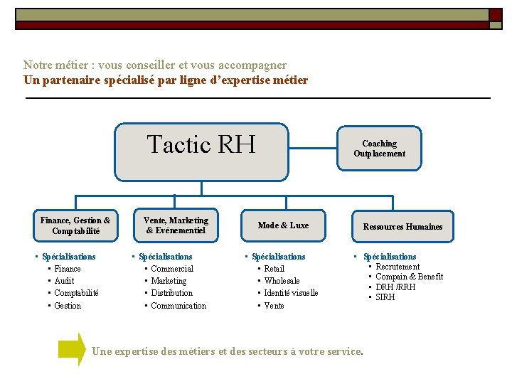 Notre métier : vous conseiller et vous accompagner Un partenaire spécialisé par ligne d’expertise