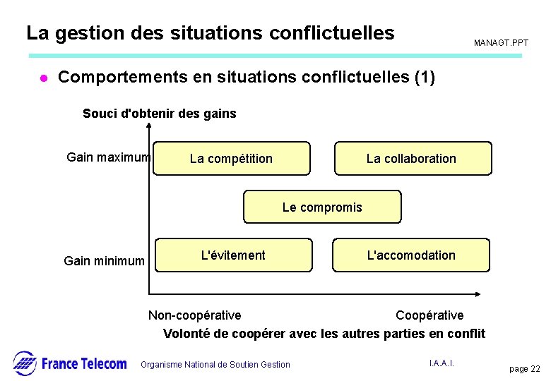 Information interne La gestion des situations conflictuelles l MANAGT. PPT Comportements en situations conflictuelles