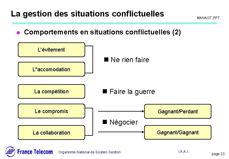 Information interne La gestion des situations conflictuelles l MANAGT. PPT Comportements en situations conflictuelles