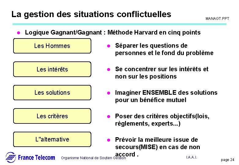 La gestion des situations conflictuelles l Information interne MANAGT. PPT Logique Gagnant/Gagnant : Méthode