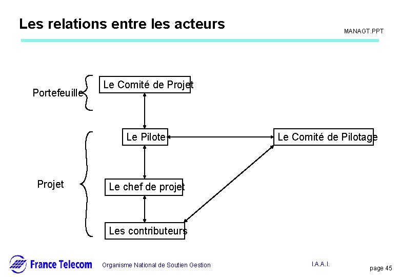 Information interne Les relations entre les acteurs Portefeuille Le Comité de Projet Le Pilote