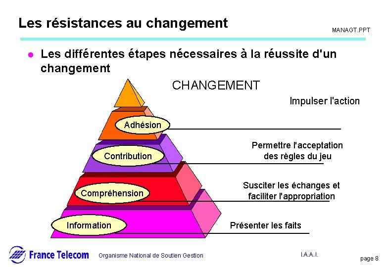 Information interne Les résistances au changement l MANAGT. PPT Les différentes étapes nécessaires à