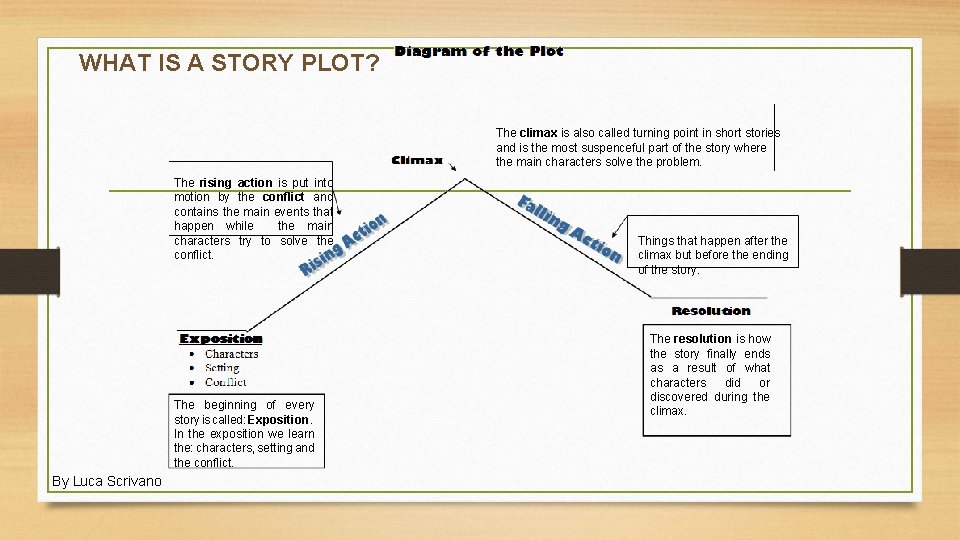 WHAT IS A STORY PLOT? The climax is also called turning point in short