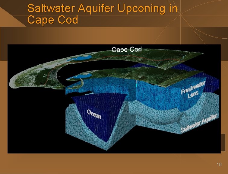 Saltwater Aquifer Upconing in Cape Cod 10 