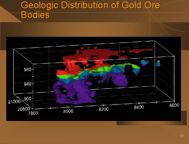 Geologic Distribution of Gold Ore Bodies 17 