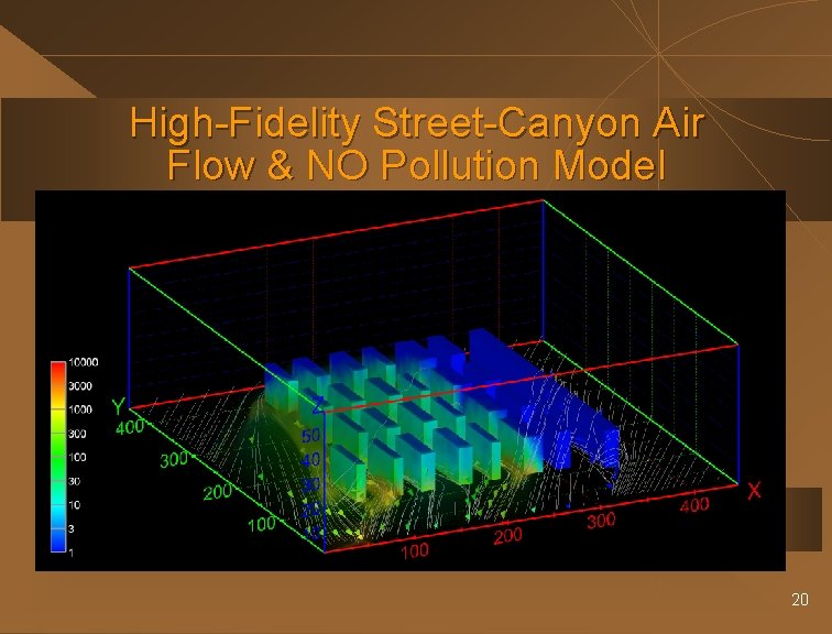 High-Fidelity Street-Canyon Air Flow & NO Pollution Model 20 