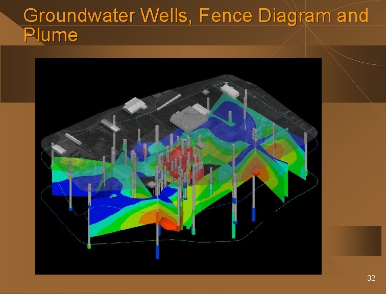 Groundwater Wells, Fence Diagram and Plume 32 