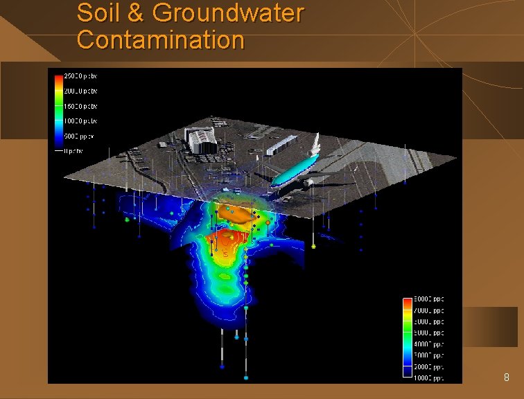 Soil & Groundwater Contamination 8 