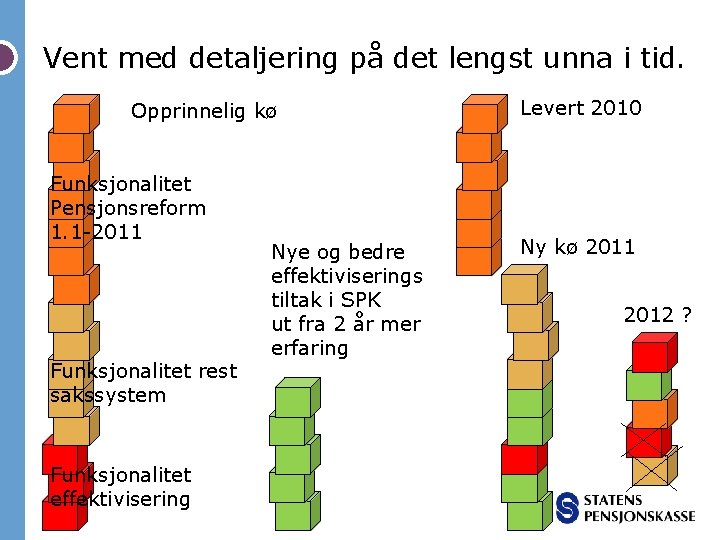 Vent med detaljering på det lengst unna i tid. Opprinnelig kø Funksjonalitet Pensjonsreform 1.