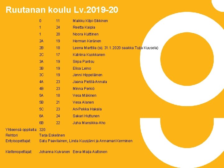 Ruutanan koulu Lv. 2019 -20 0 11 Maikku Kilpi-Sikkinen 1 24 Reetta Kaipia 1