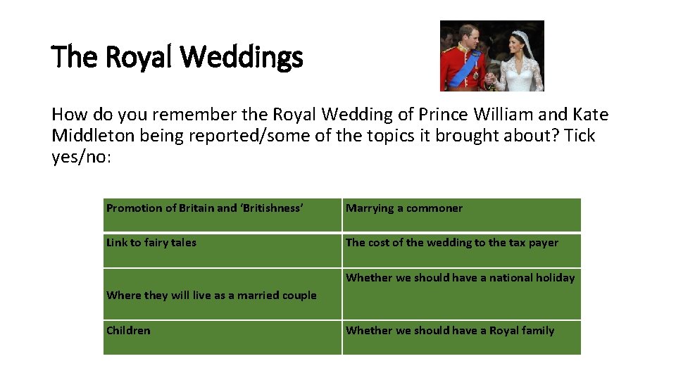 The Royal Weddings How do you remember the Royal Wedding of Prince William and