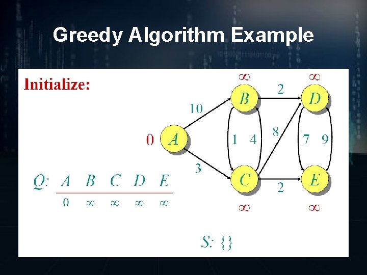 Greedy Algorithm Example 