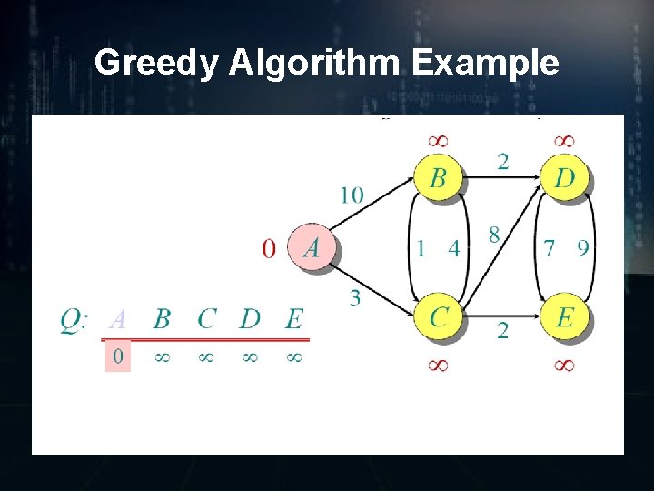 Greedy Algorithm Example 